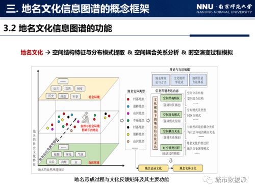 地名文化信息圖譜構(gòu)建方法研究——以中國村落地名為例
